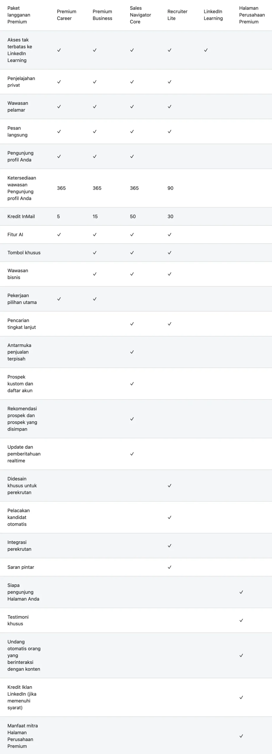 Langganan Linkedin Premium