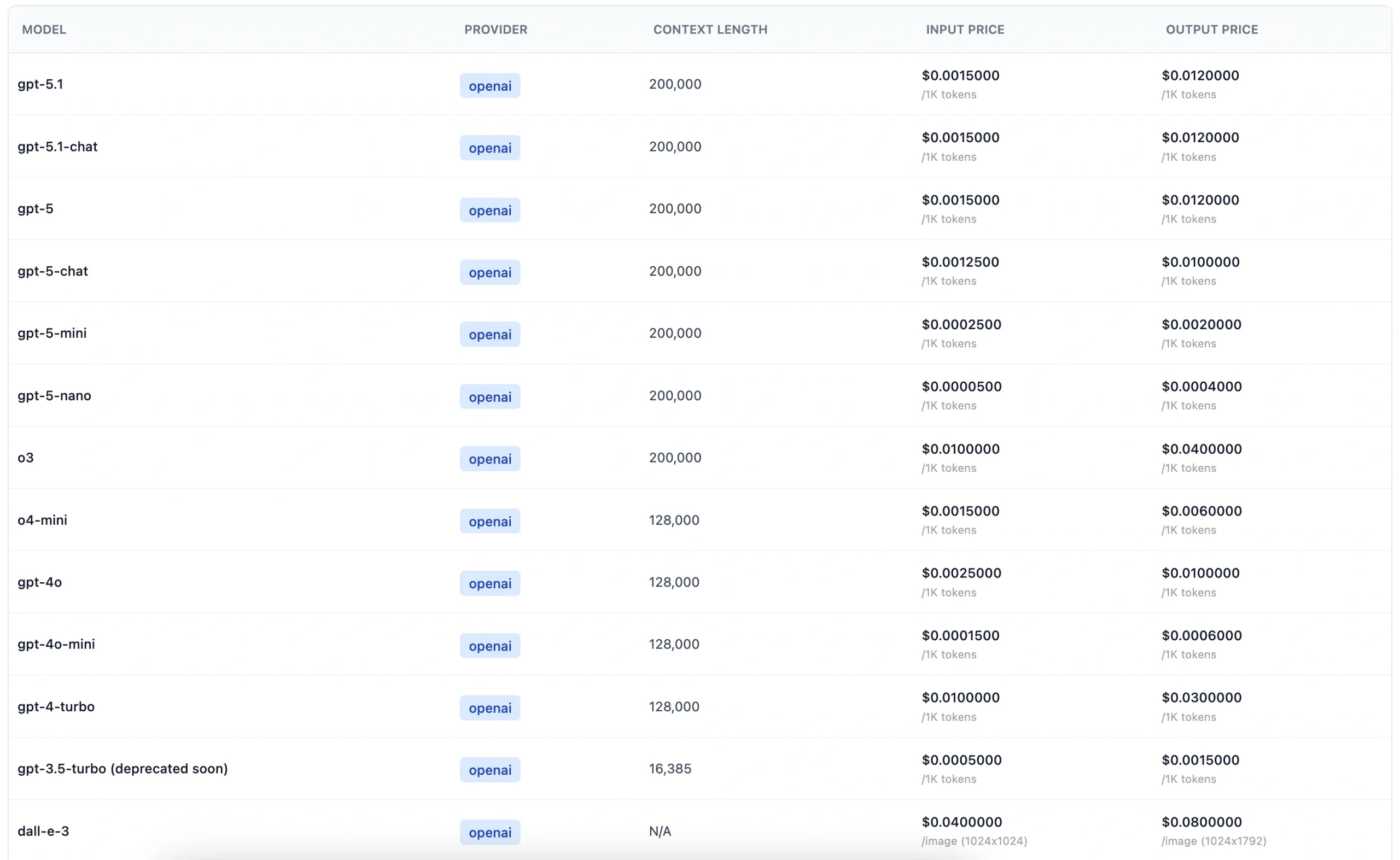 Dinoiki OpenAI Model